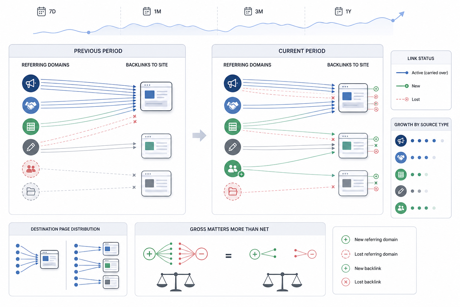 How Do I Monitor Backlink Growth Over Time?