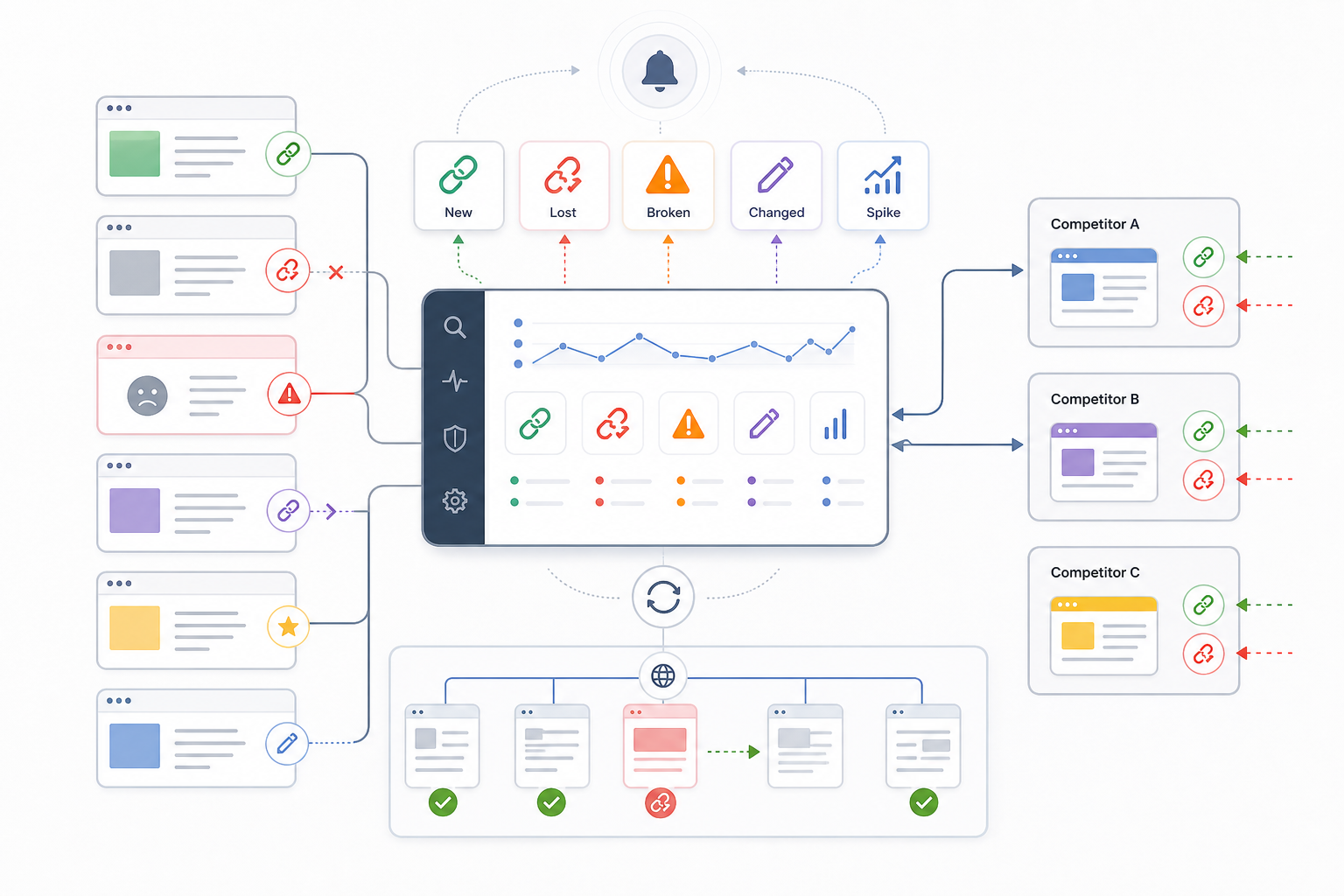 Why Use a Backlink Monitor Tool?