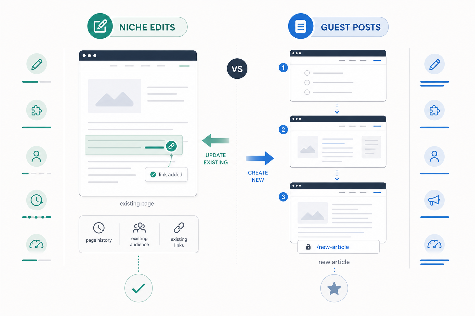 Niche Edits vs Guest Posts: What's the Difference?