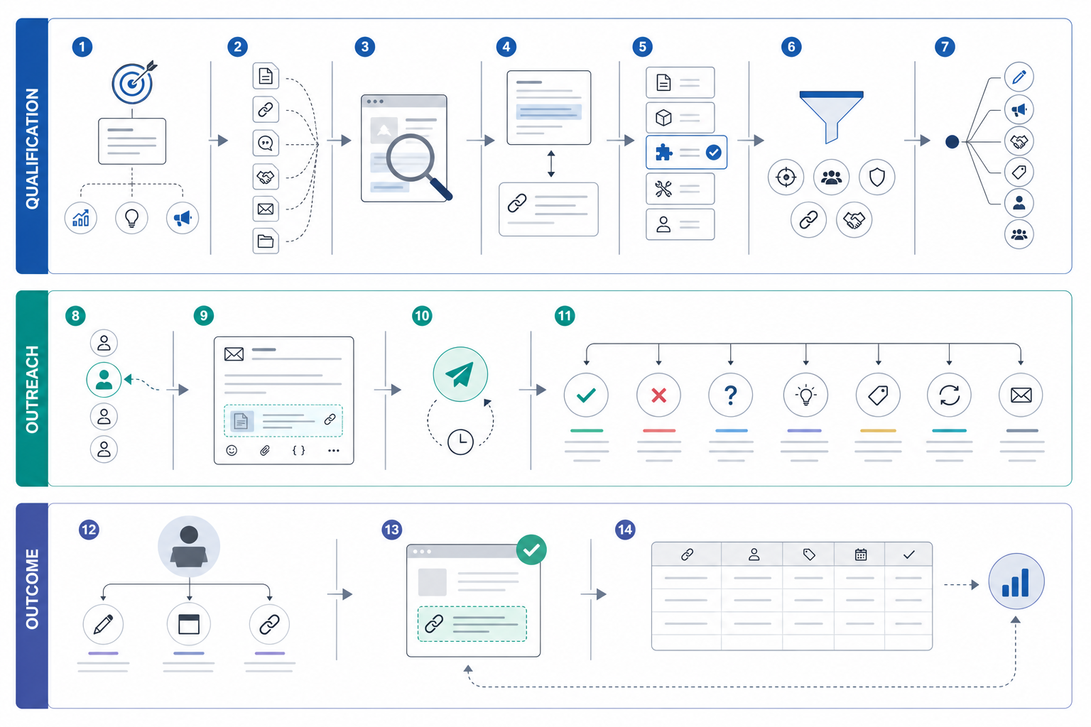 How Does Backlink Outreach Work?