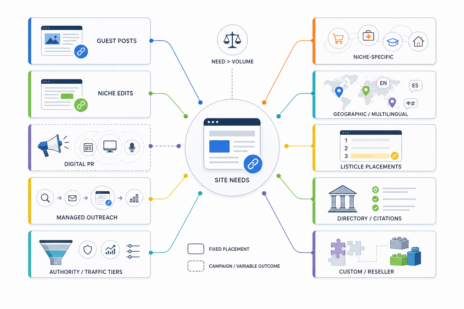 What Types of Link Building Packages Are Available?