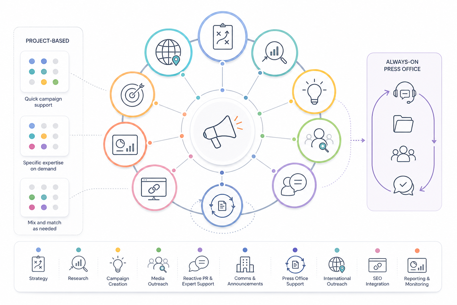 What Are Some Top Digital PR Services?
