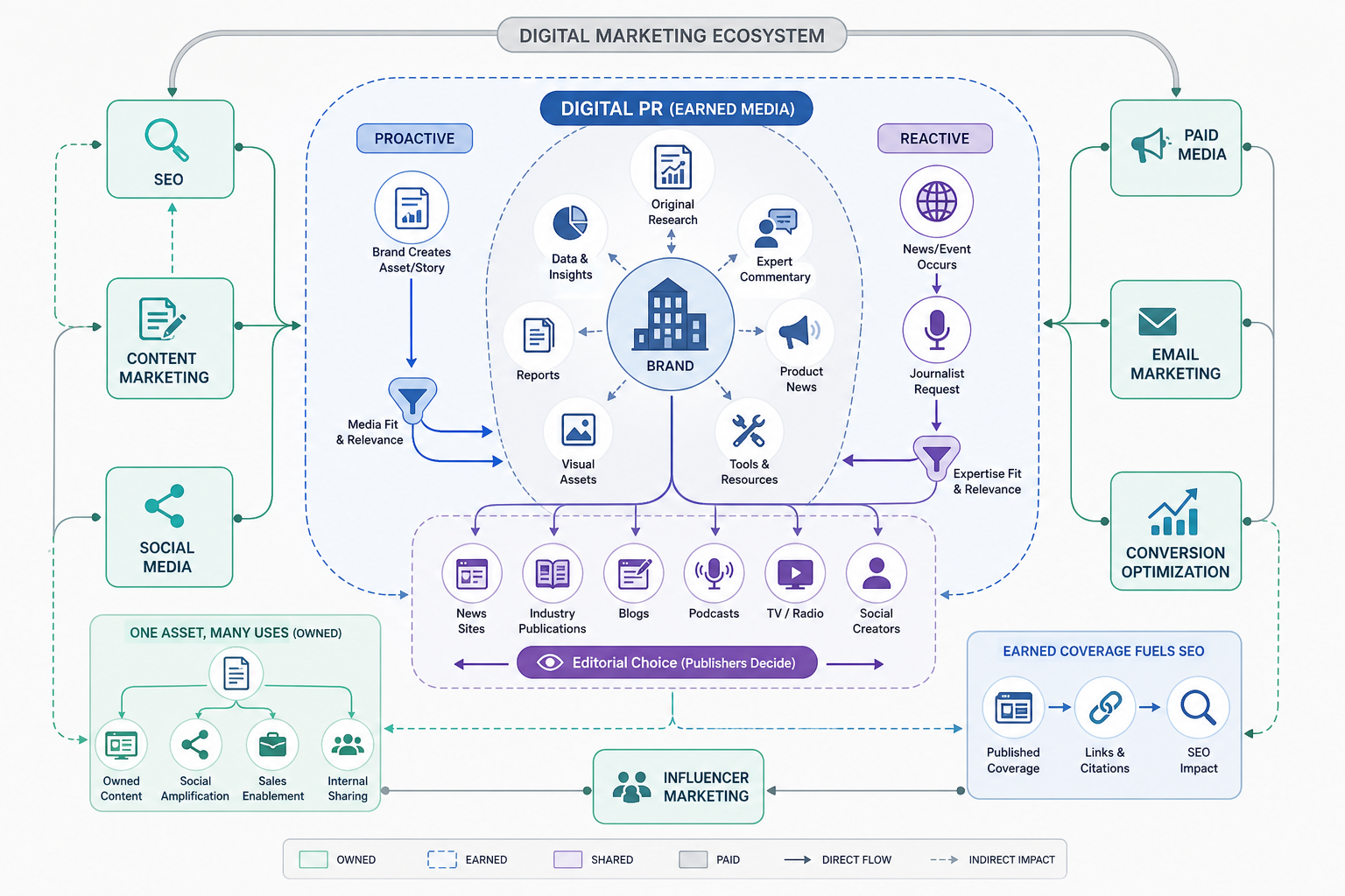 What Is PR in Digital Marketing?