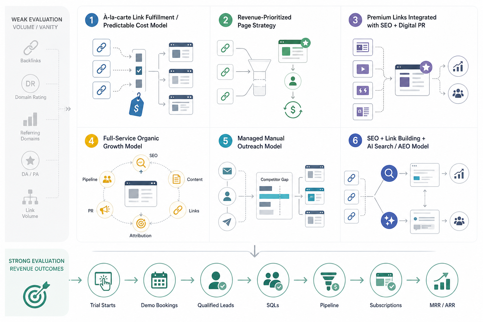 Which Link Building Agencies Are Best for B2B SaaS ROI?