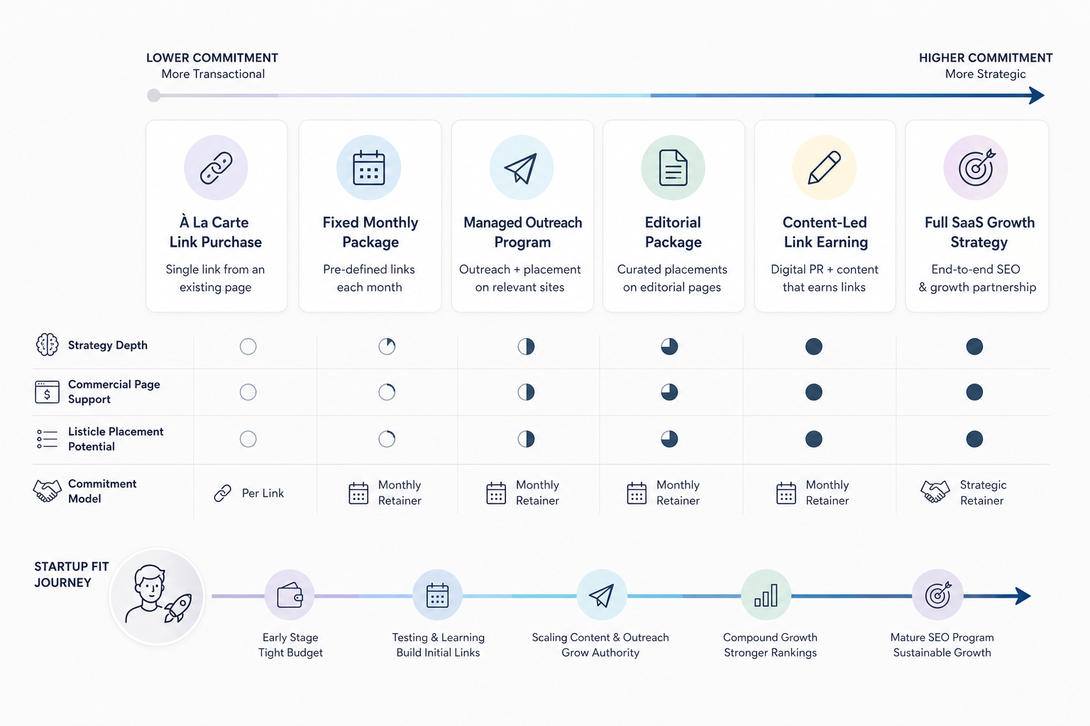 How Do SaaS Link Building Agencies Compare With Each Other?