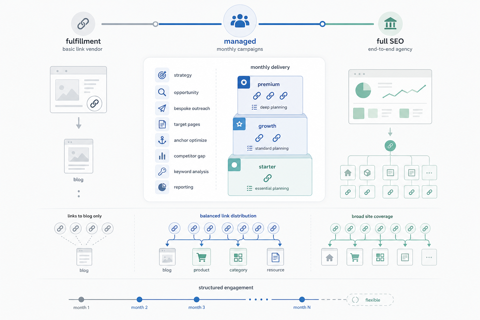LinkBuilder.io