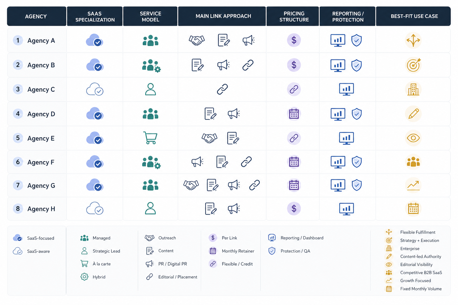 SaaS Link Building Agencies at a Glance
