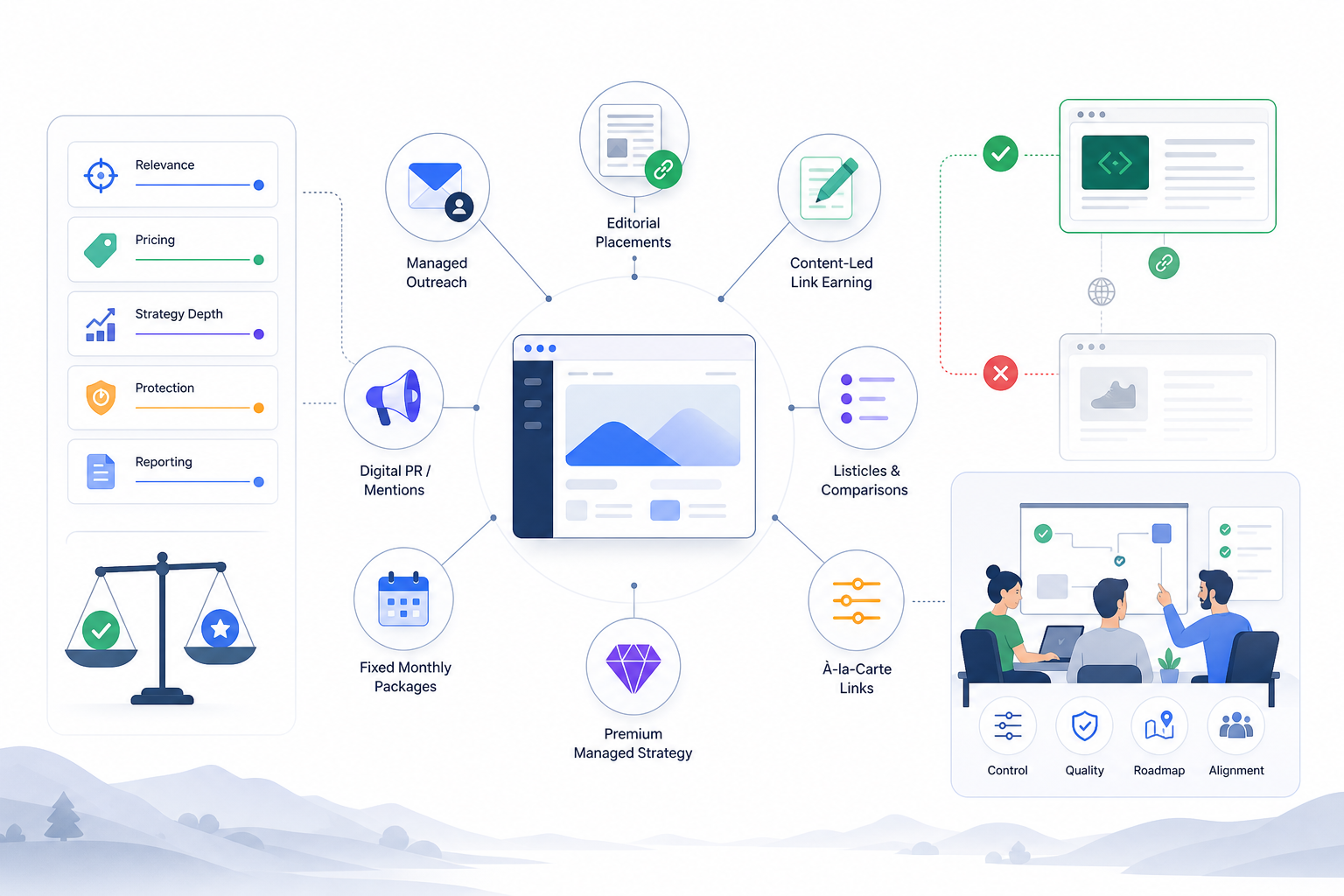 SaaS link building agency