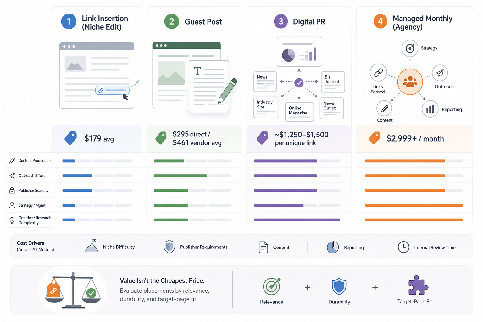 How Much Does It Cost to Outsource Link Building?