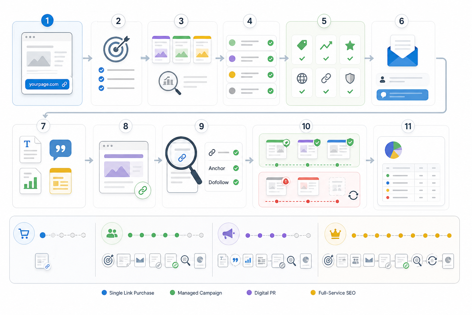 What’s Included in Link-Building Services?