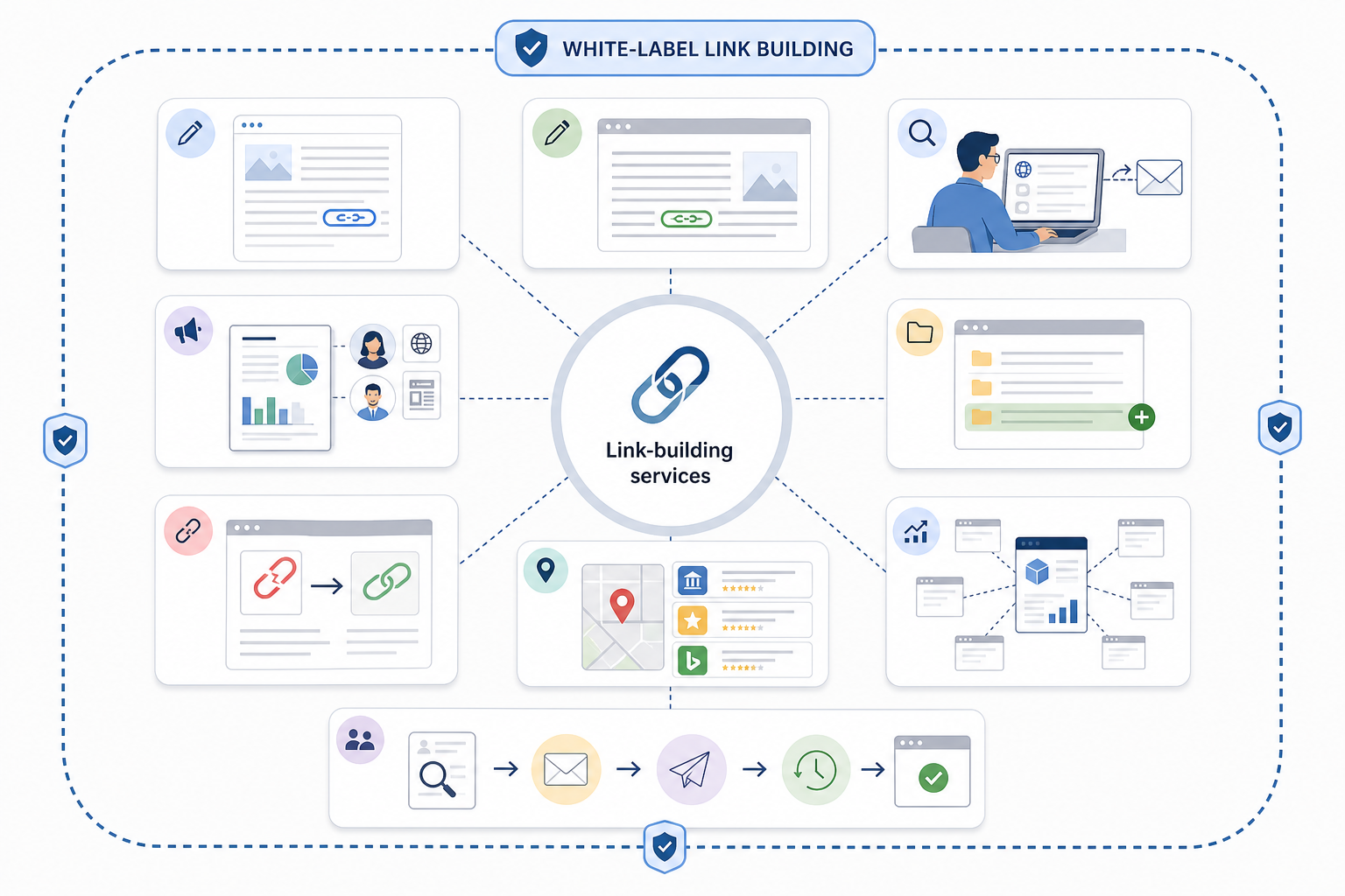What Types of Link-Building Services Are Available?
