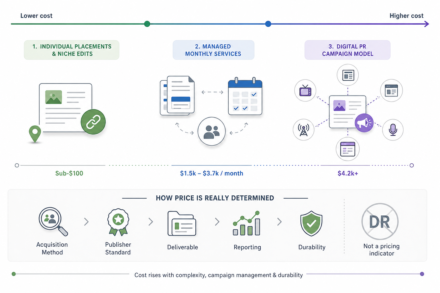 How Much Do Link-Building Services Cost?