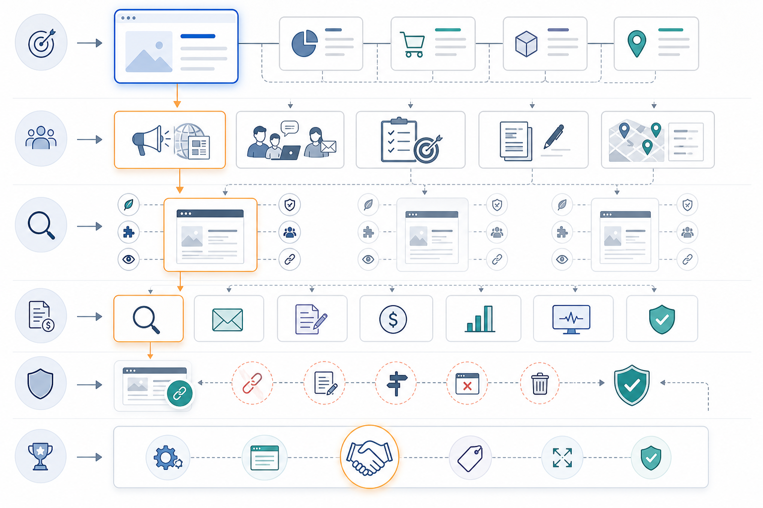 How Should You Choose a Link-Building Service?