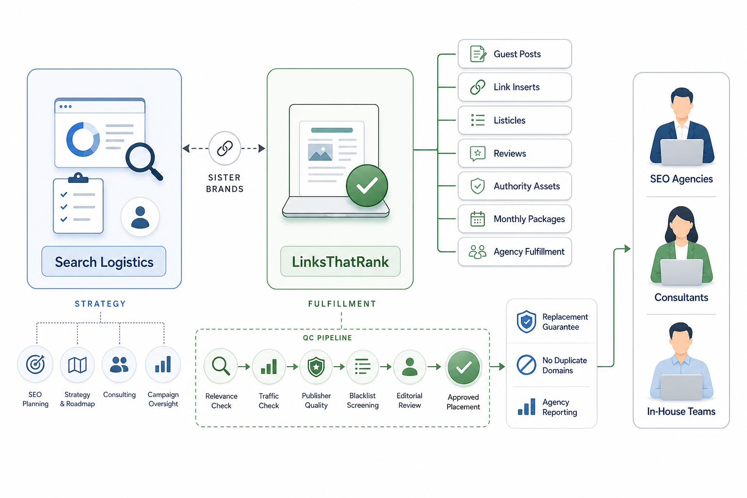 Search Logistics