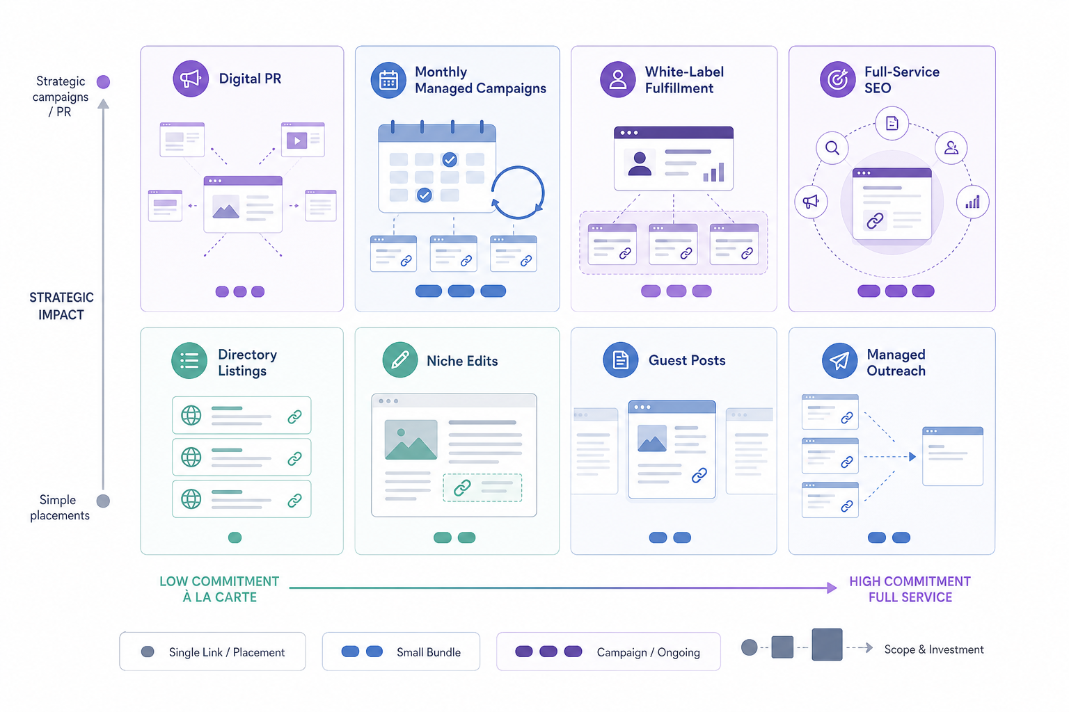 Which Link-Building Services Are Available?