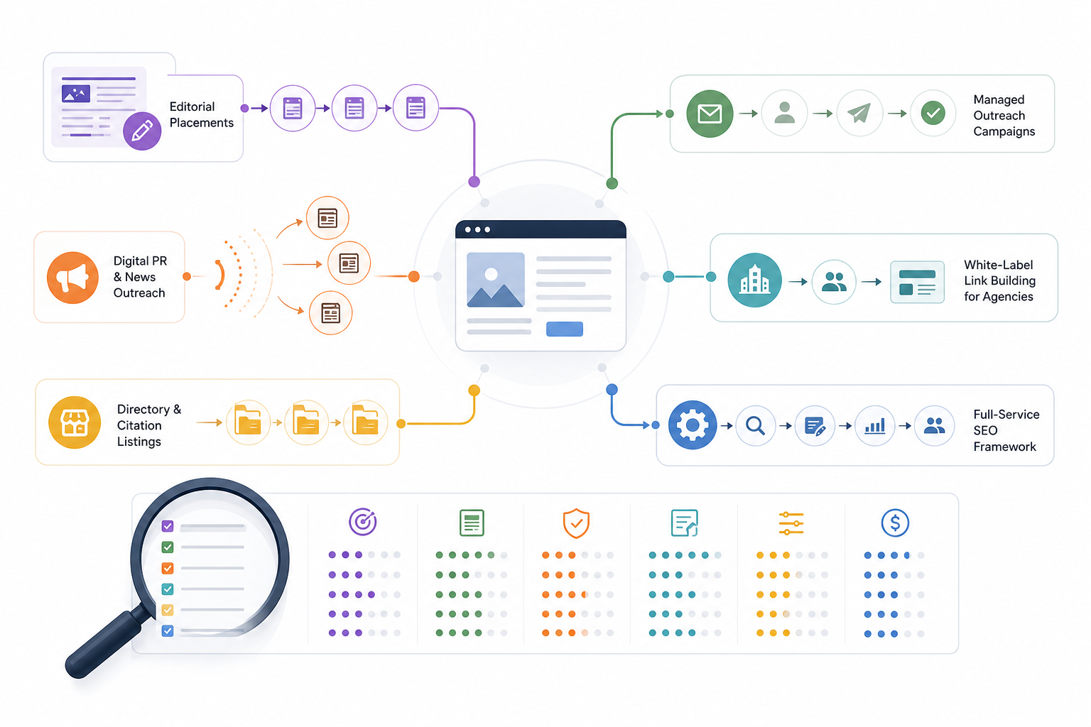 Link building services