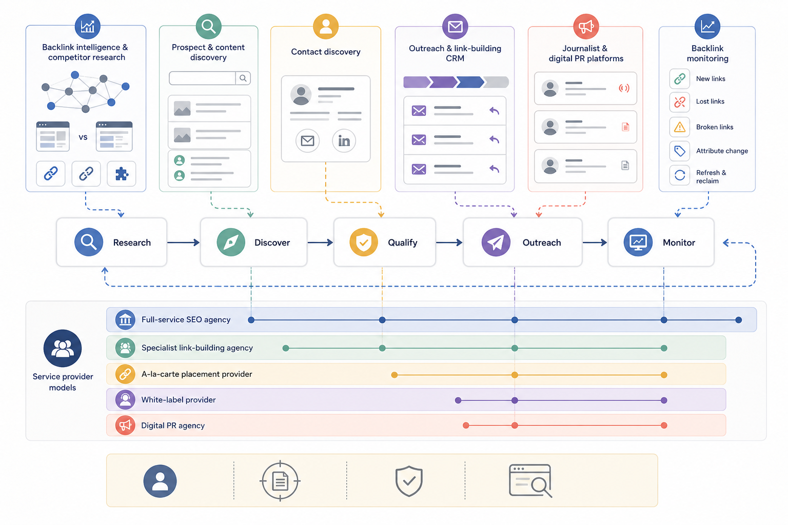 Which Link Building Programs Can Support Your Strategy?