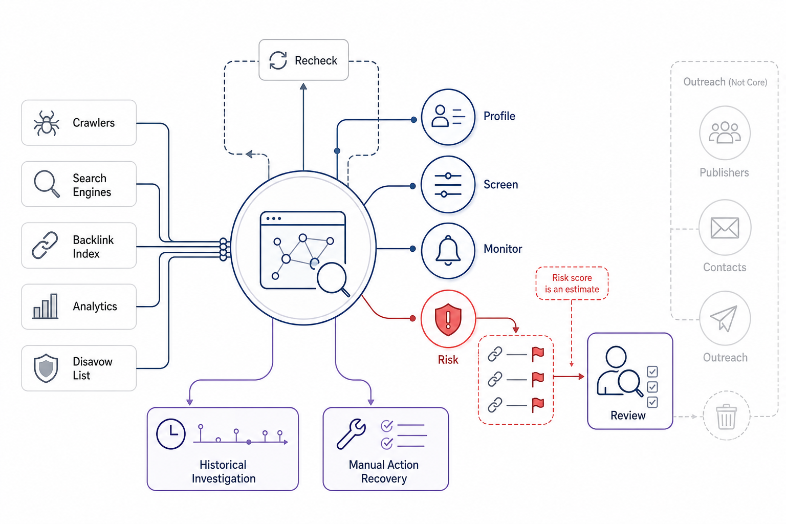 LinkResearchTools