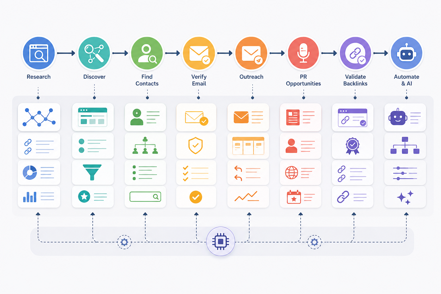 Which Link Building Tools Are Covered in This Guide?