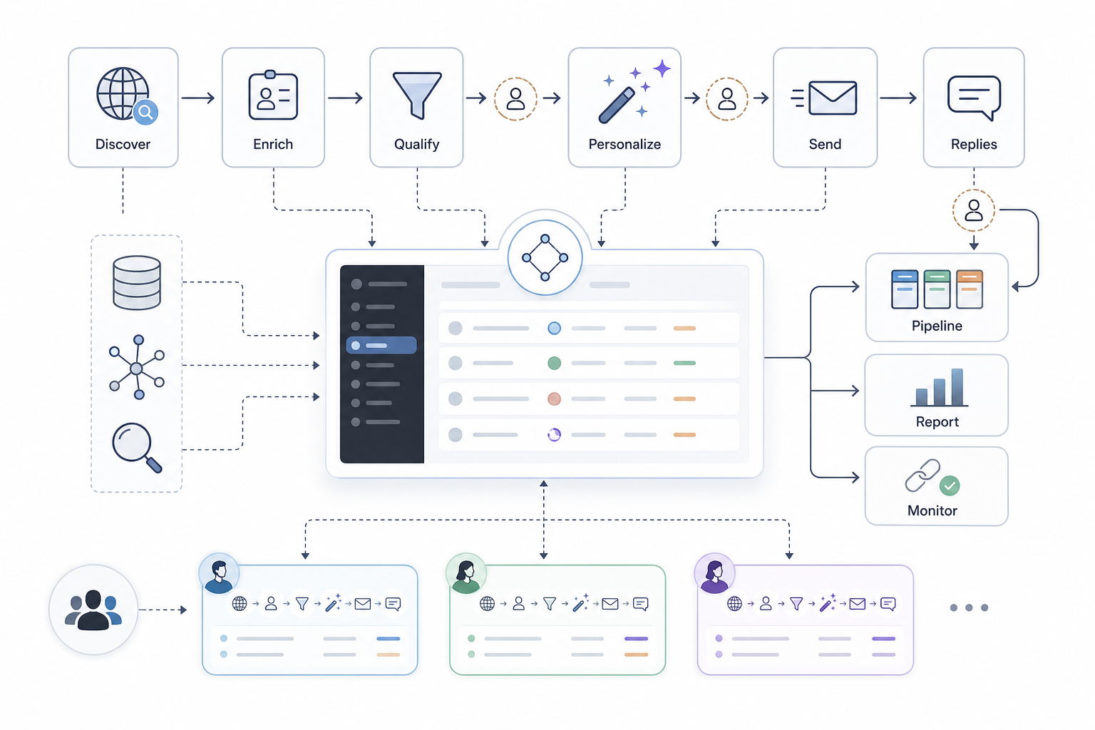 How Is AI Used in Pitchbox?