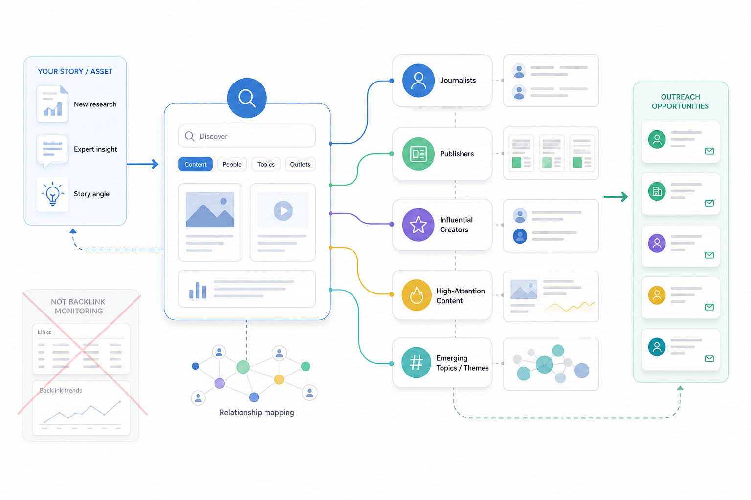 Where Does BuzzSumo Fit Into Link Building?