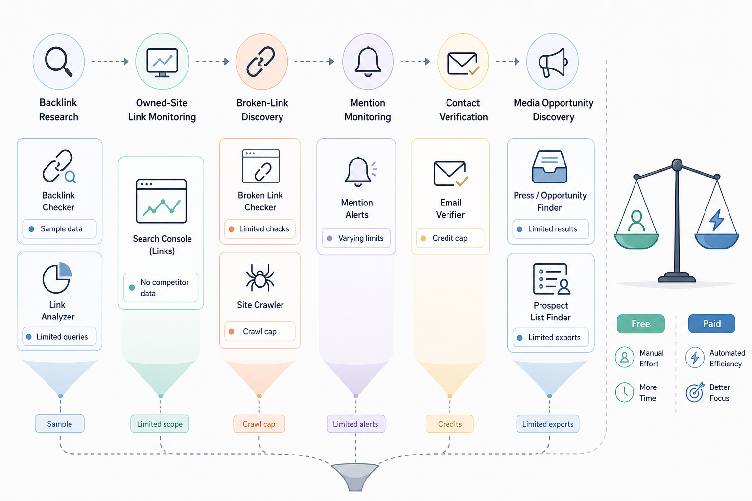 Which Free Link Building Tools Can You Use?