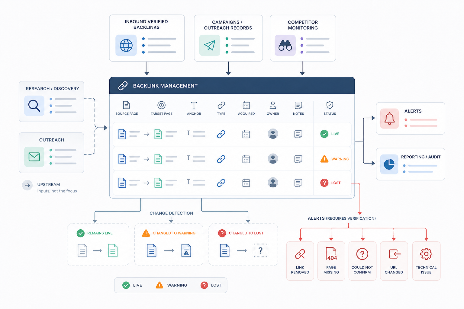 Which Are The Best Backlink Management Software Tools?