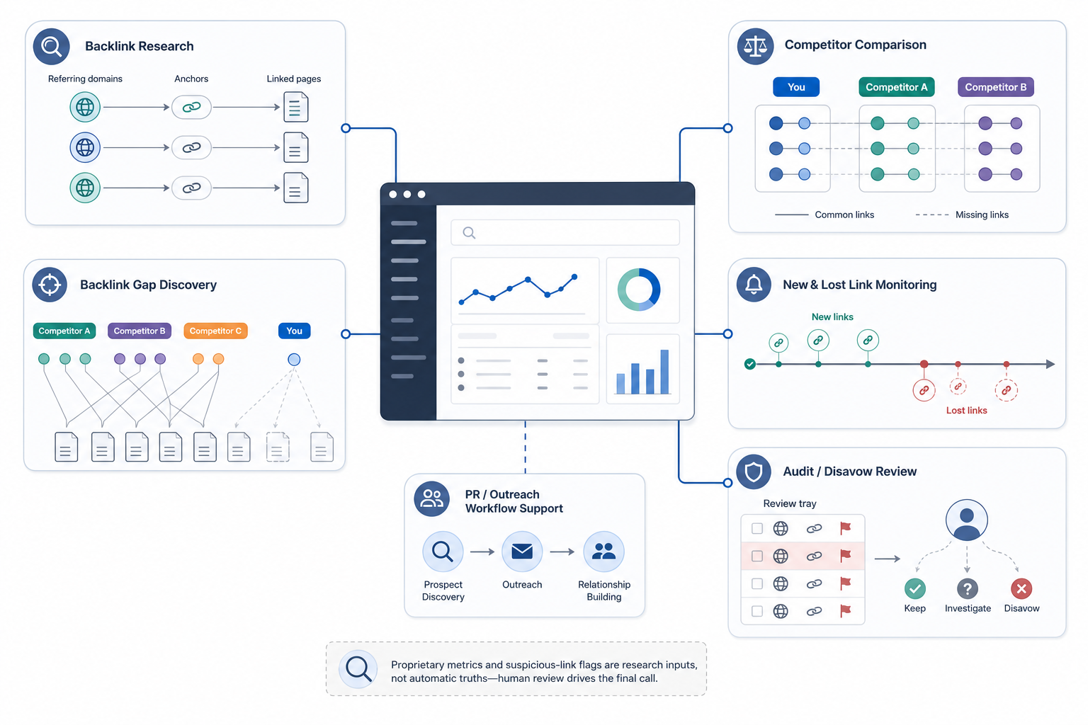 How Does Semrush Support Link Building?