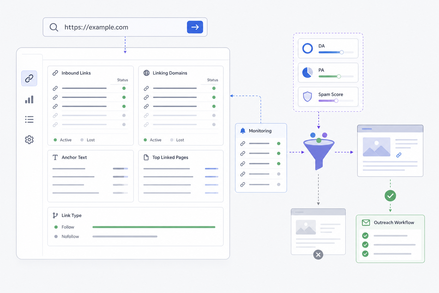 Moz Link Explorer