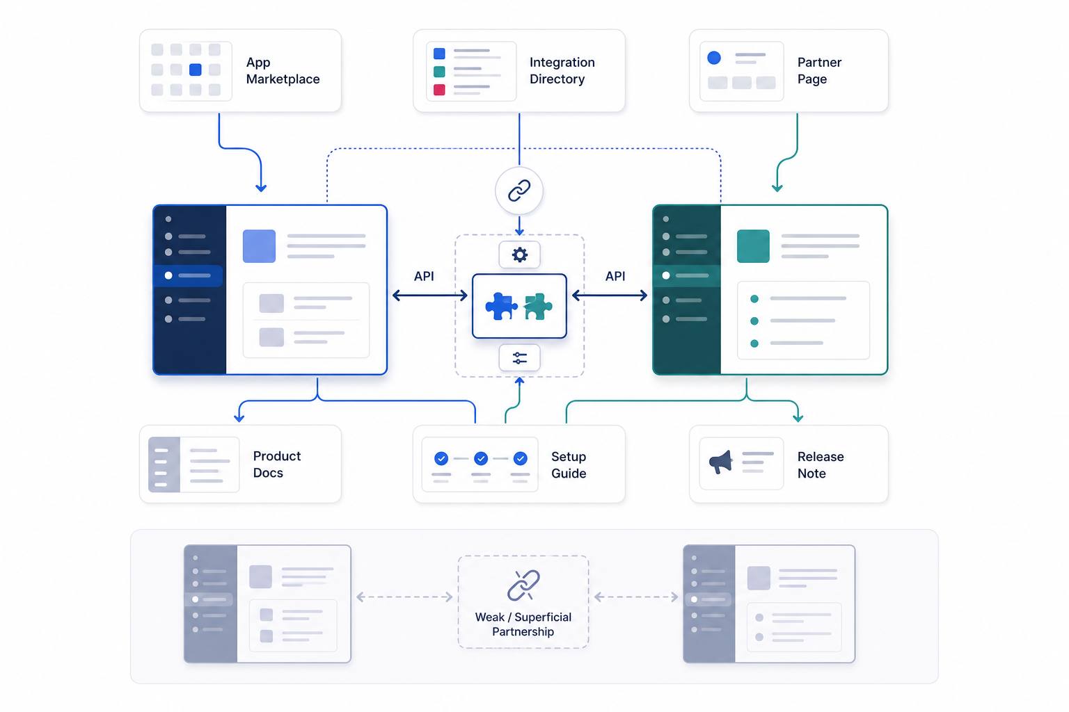12. Integration Link Building