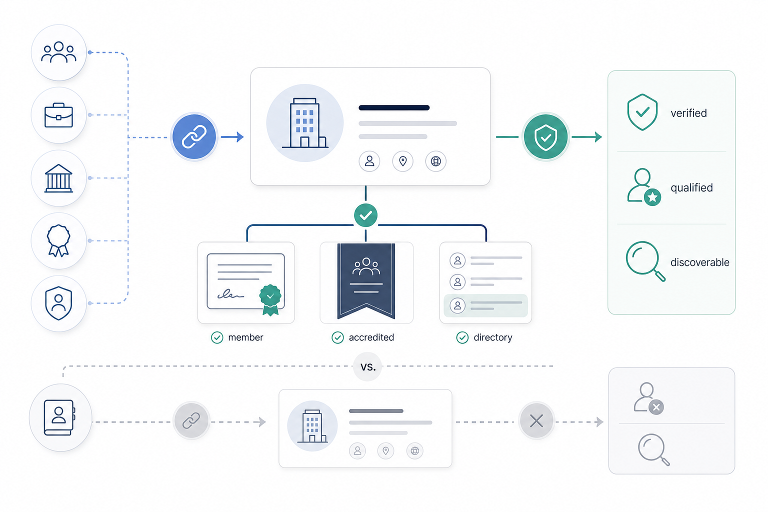 14. Association Link Building