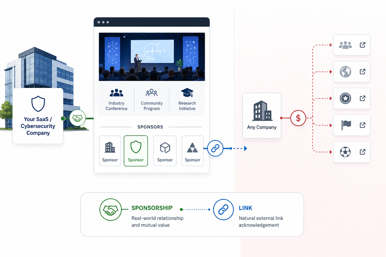 15. Sponsorship Link Building