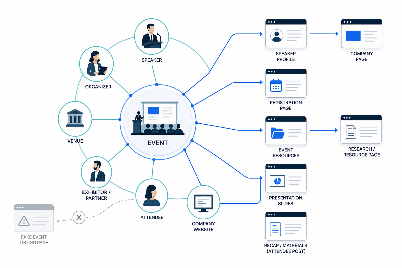 16. Event Link Building