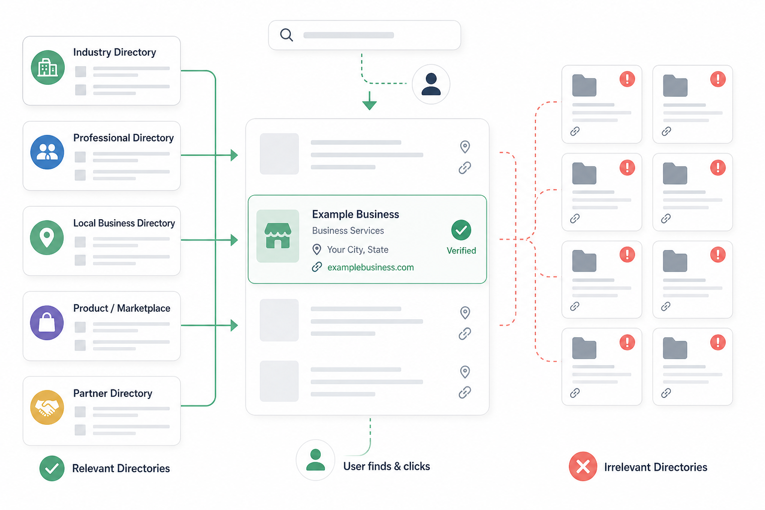 17. Directory Link Building