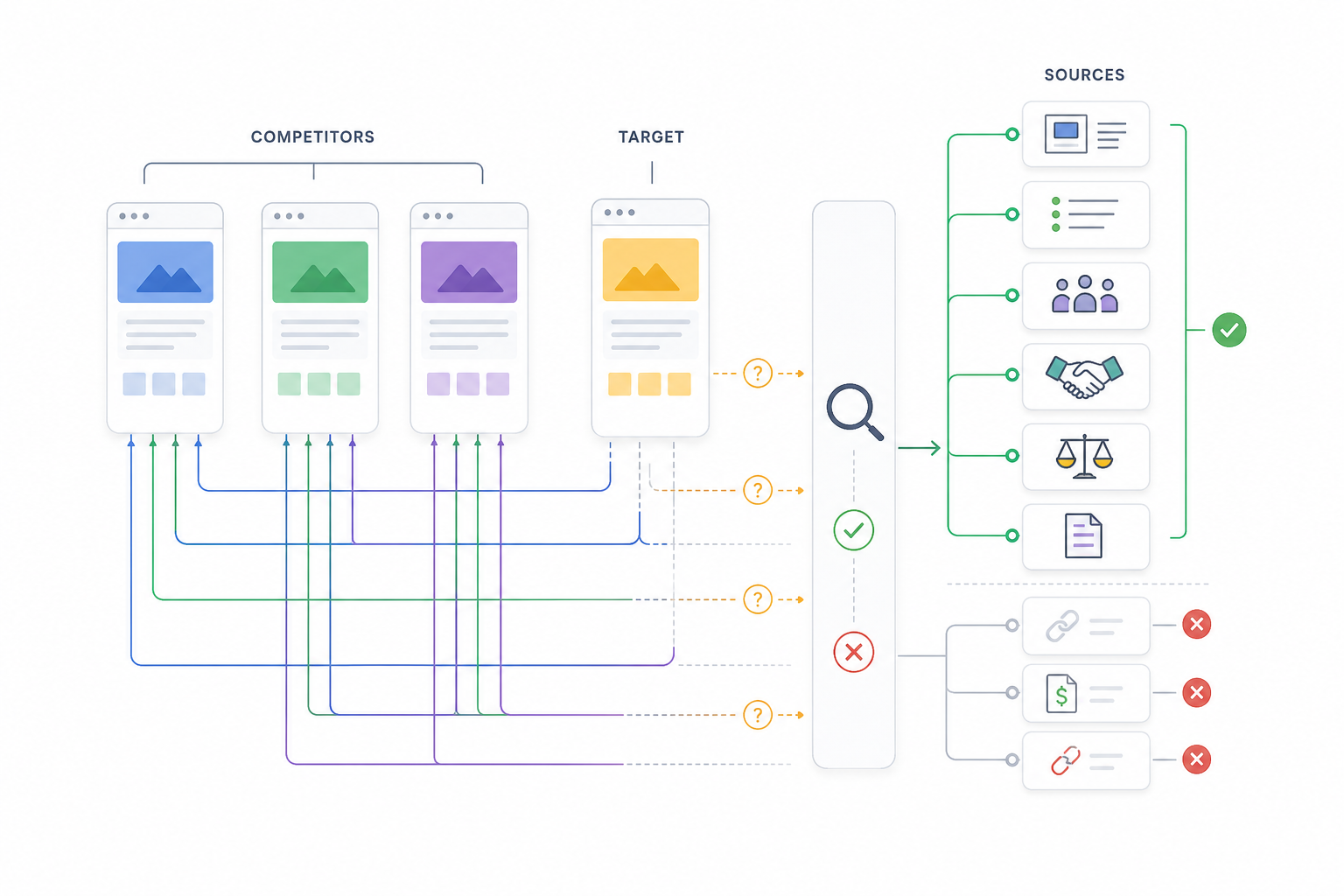 20. Competitor-Gap Link Building