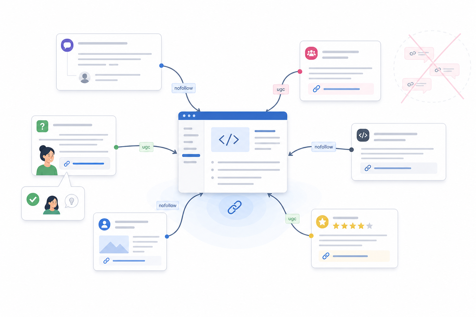 29. User-Generated References