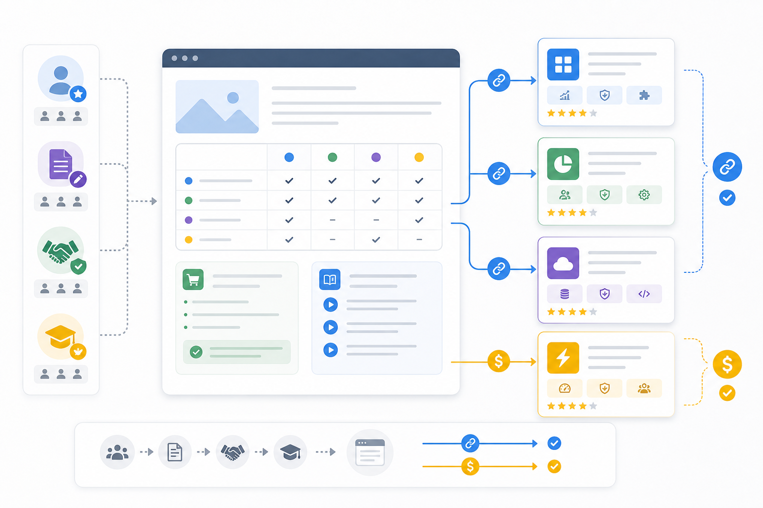 32. Product or Service Recommendation Links