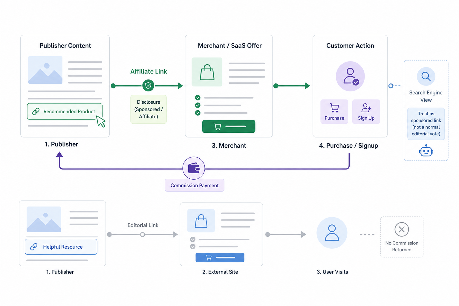 33. Affiliate Links