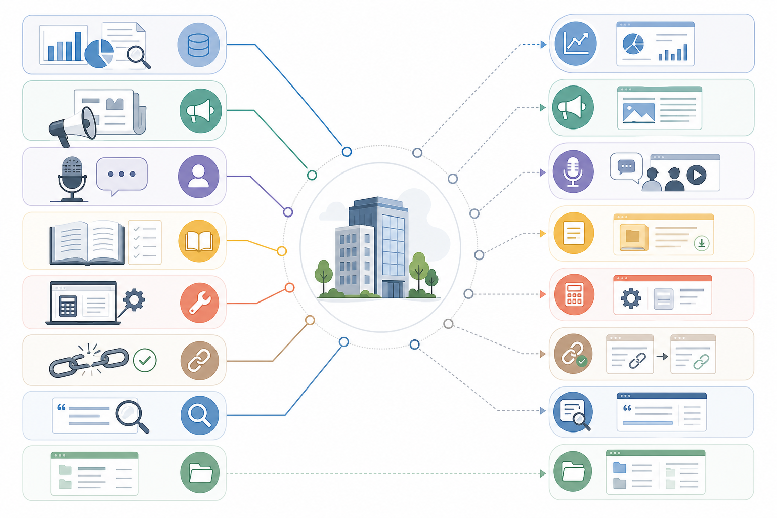 Which White Hat Link Building Strategies Should You Use?