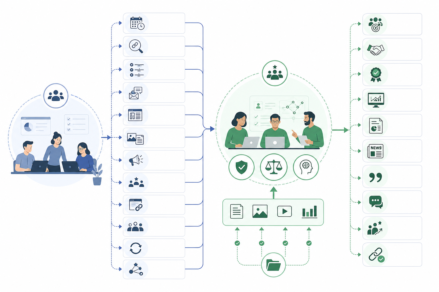 When Should You Use a White Hat Link Building Service?