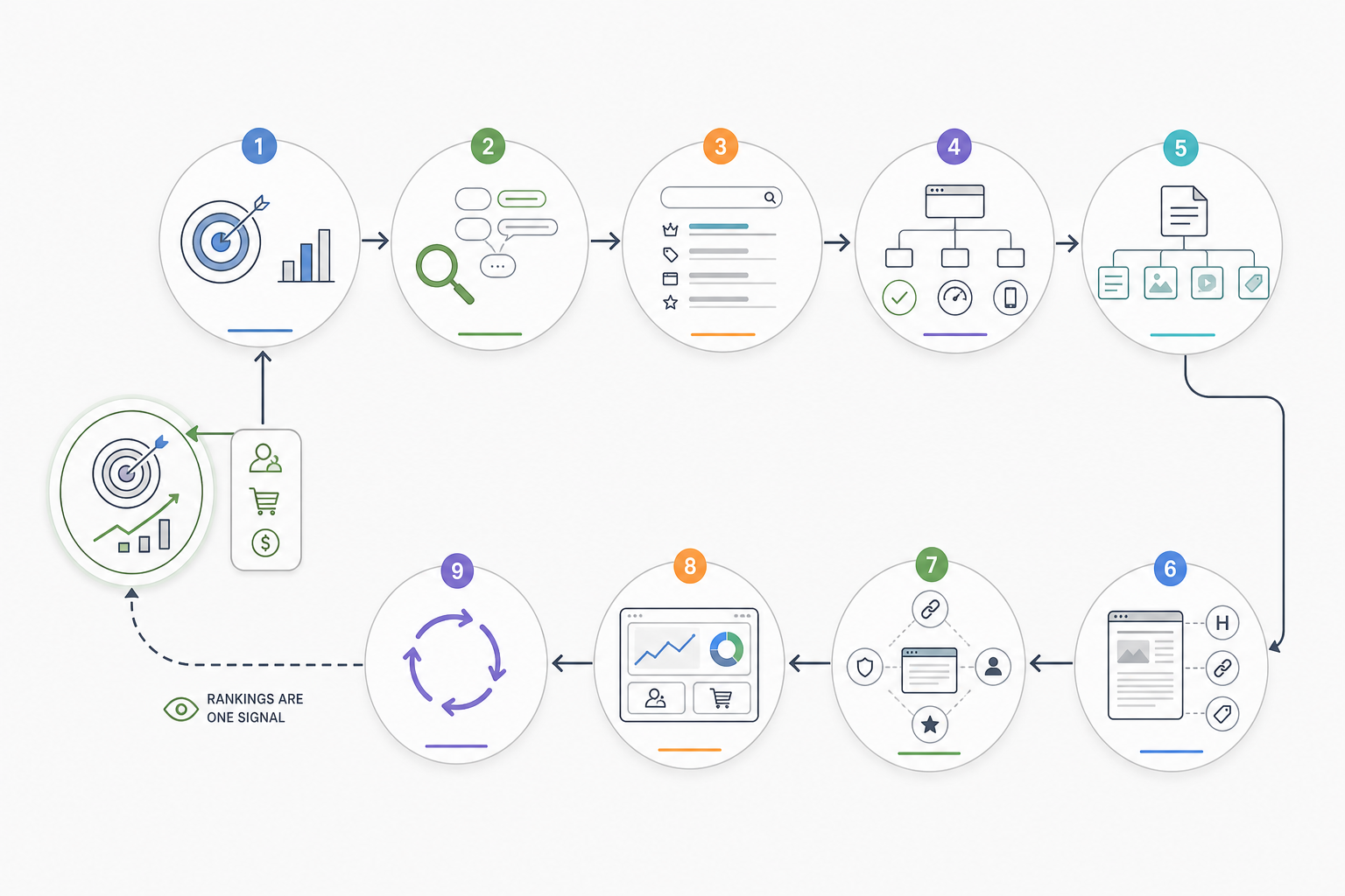 How Do You Build an SEO Marketing Strategy?
