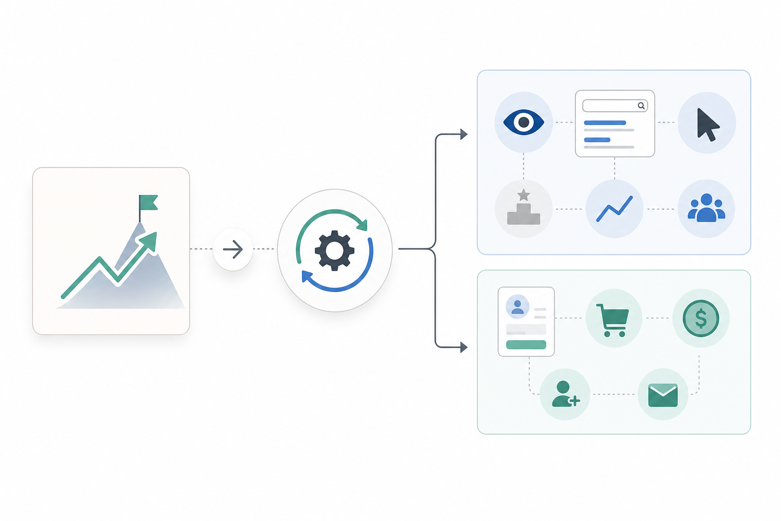 1. Define the SEO Objective