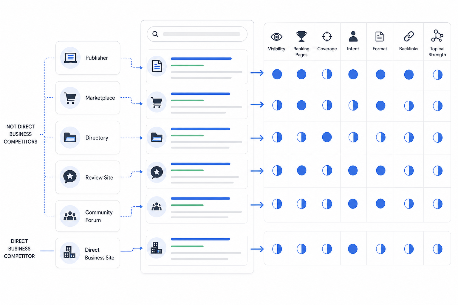 3. Analyze Search Competitors
