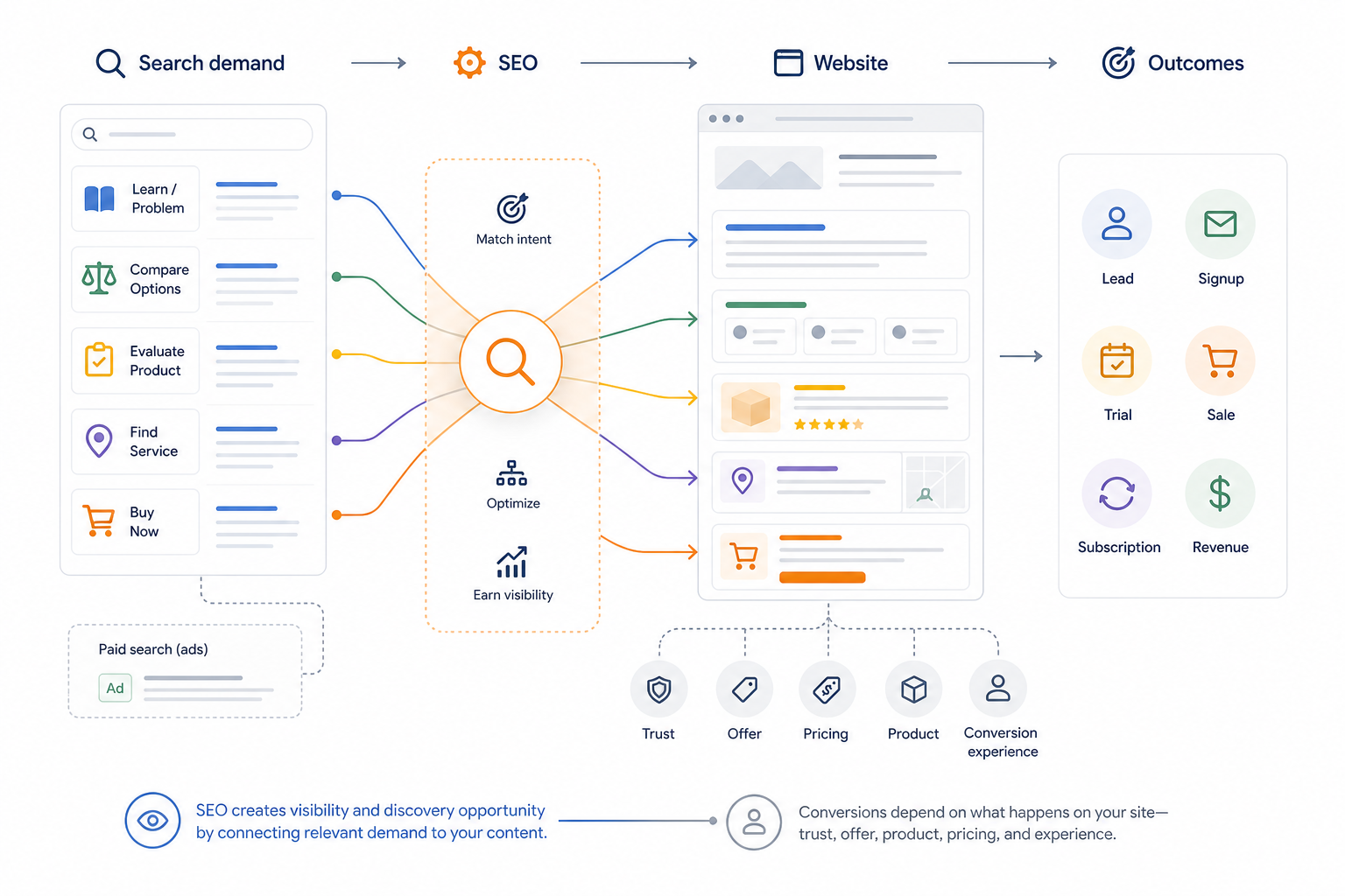 What Is SEO Marketing?