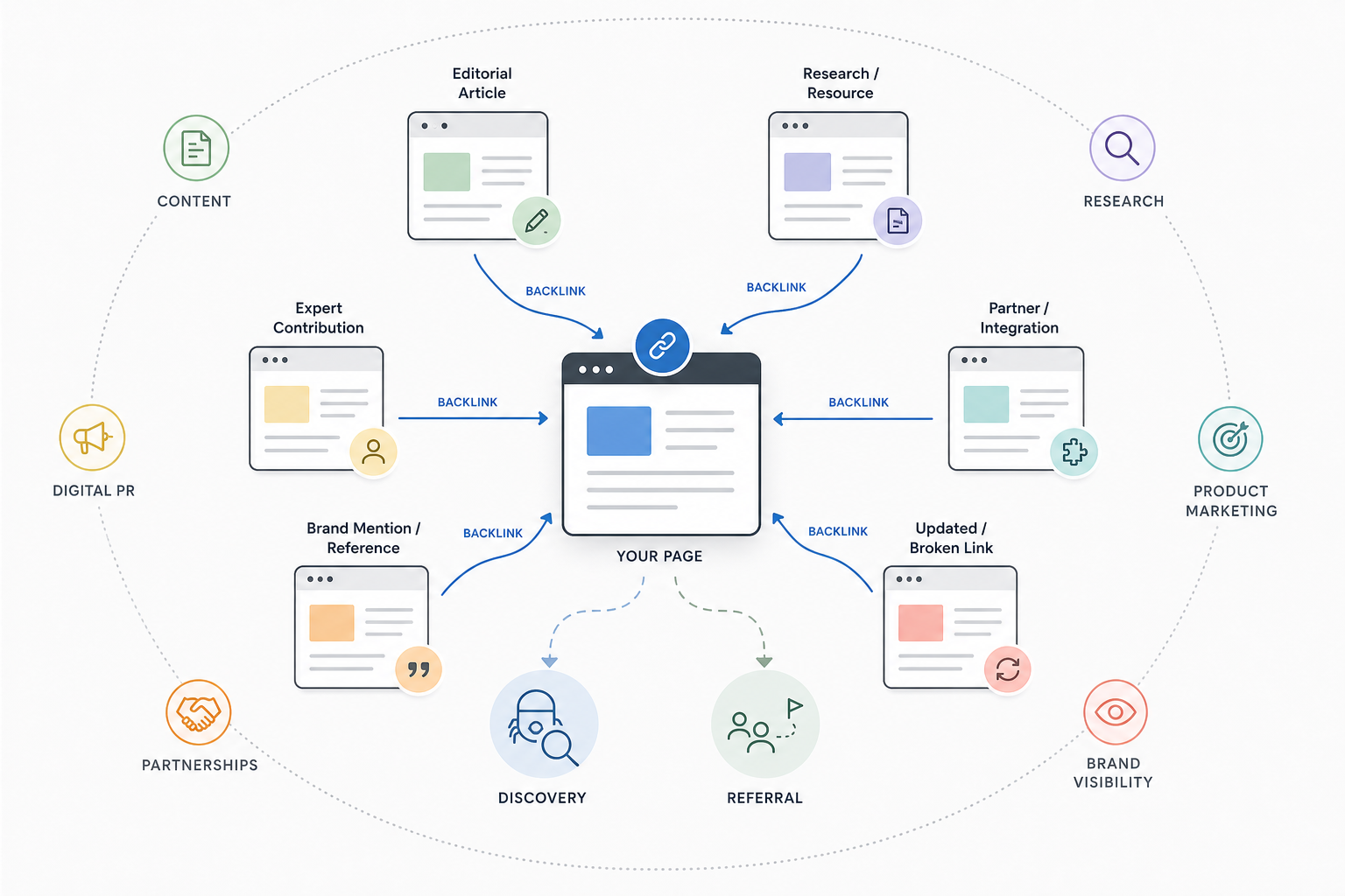 What Is Link Building in SEO?