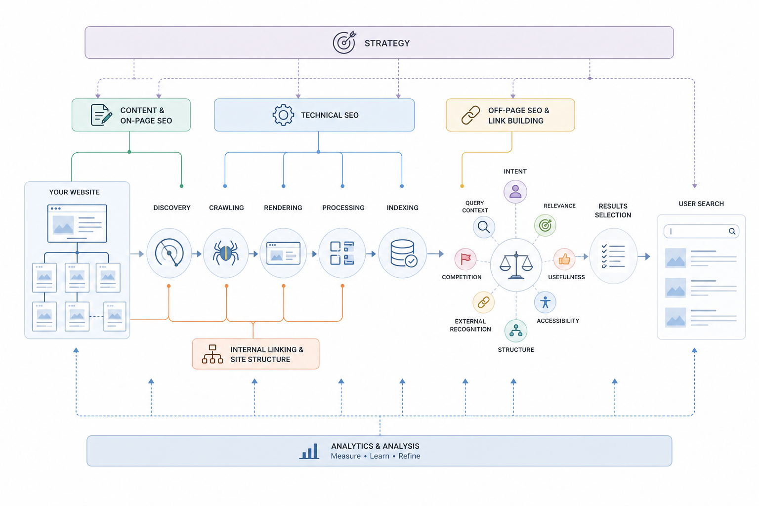What Is SEO and How Does It Work?