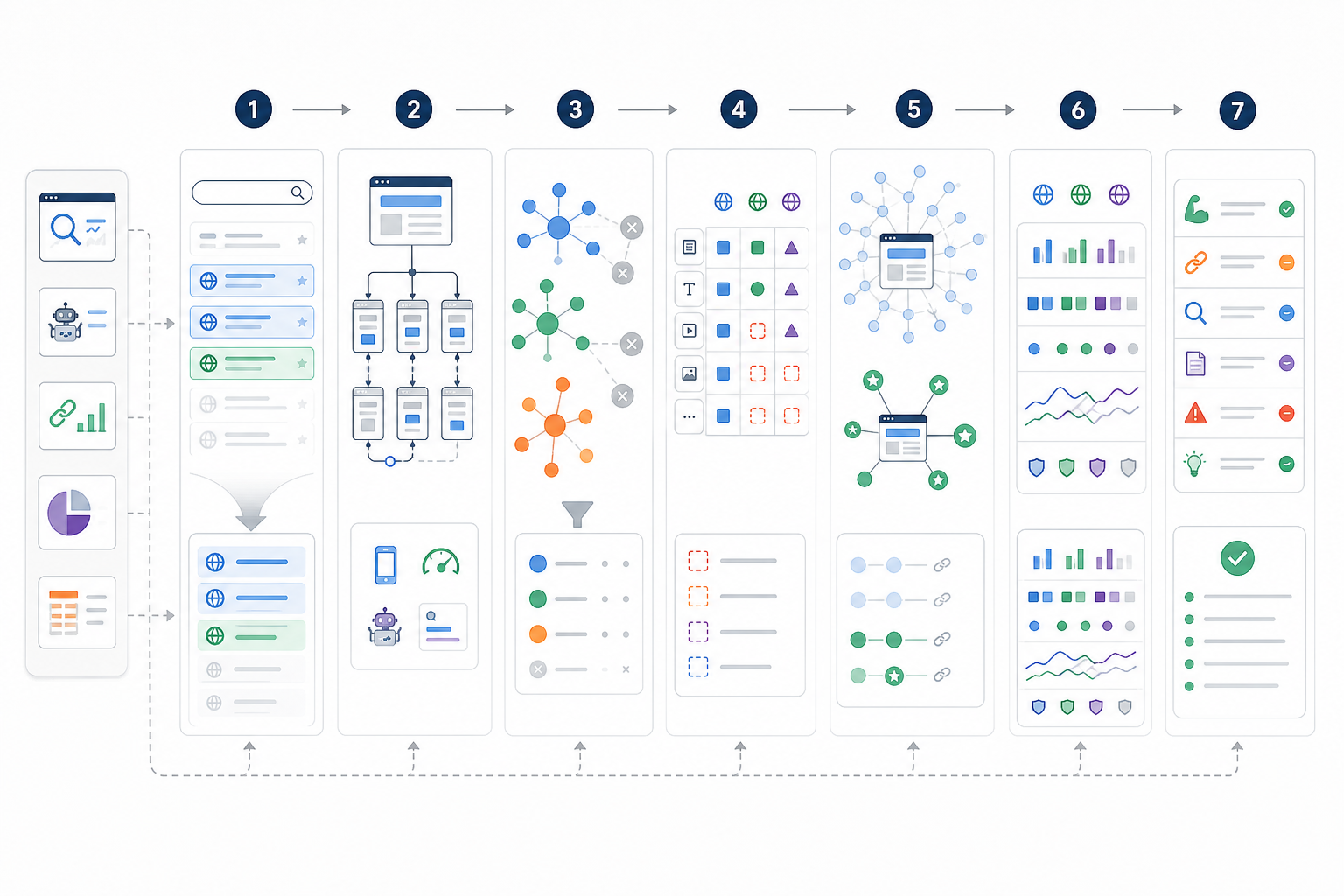 How Do You Conduct an SEO Competitor Analysis?