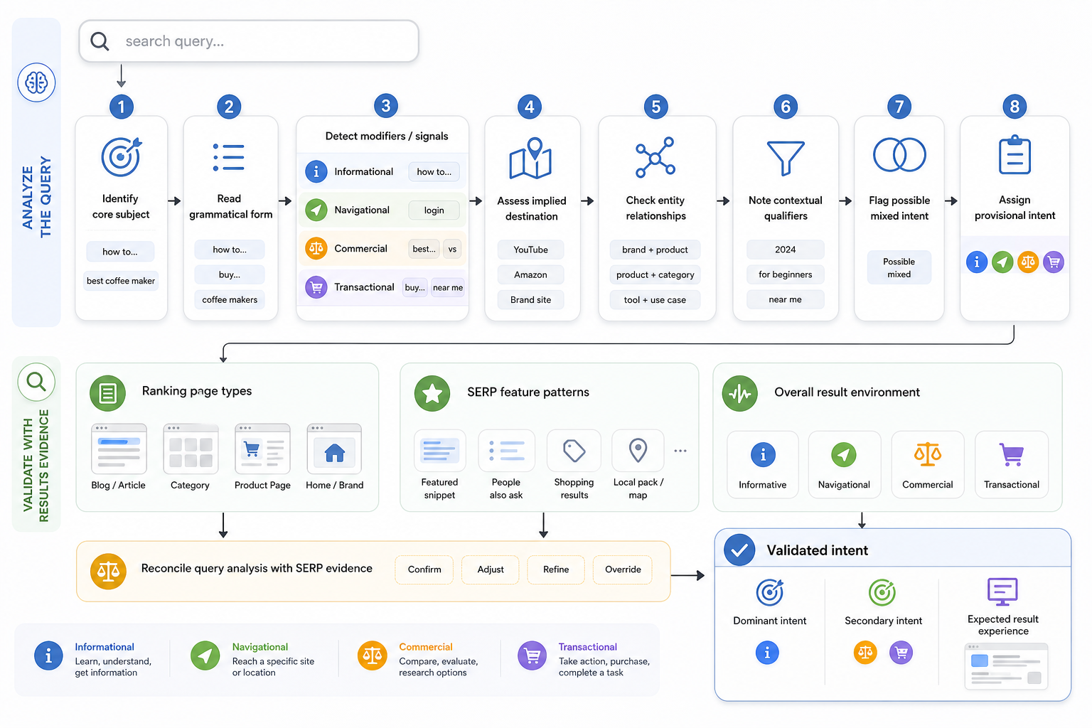 How Can You Identify Search Intent From a Query?