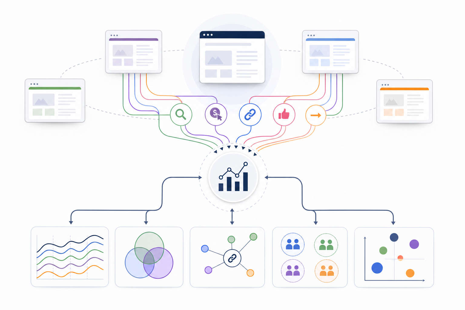 15. Similarweb