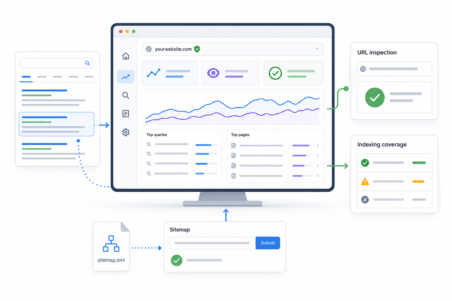 3. Google Search Console